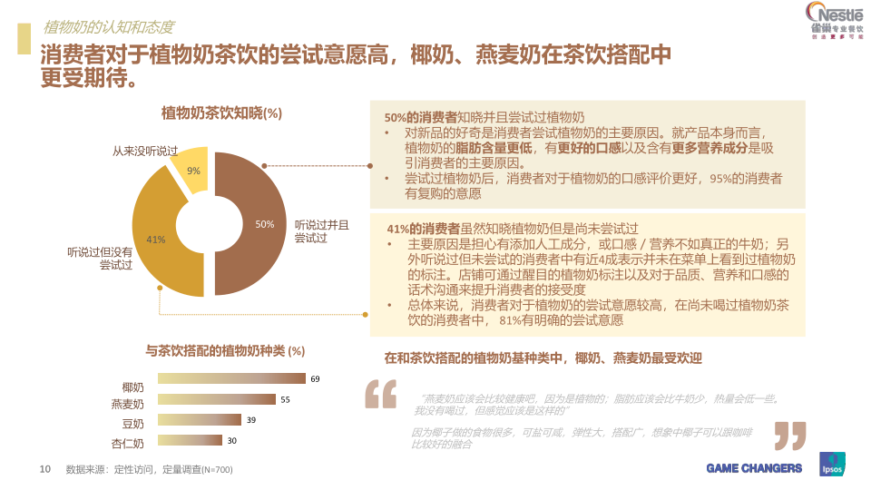 报告页面9