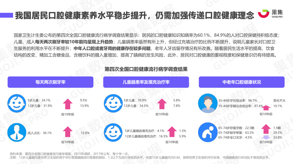 报告页面4