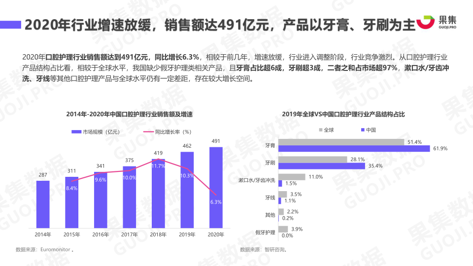 报告页面5