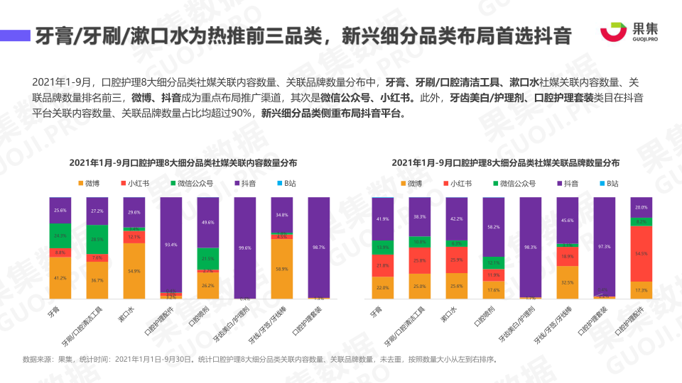 报告页面7