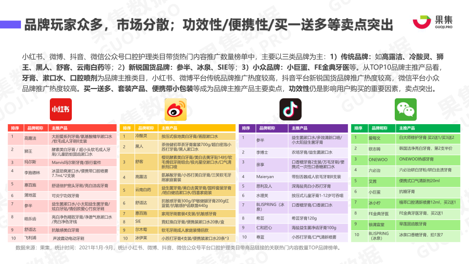 报告页面9