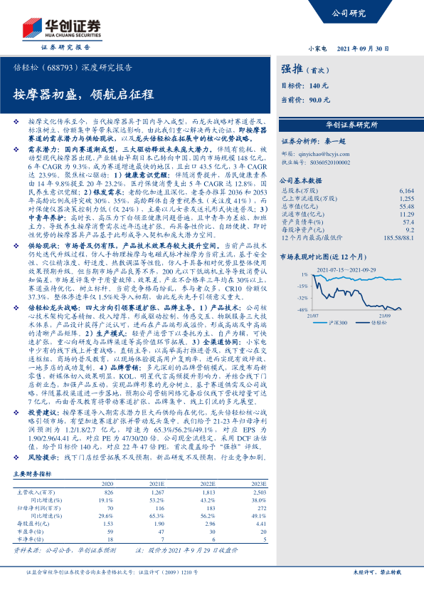 报告页面1