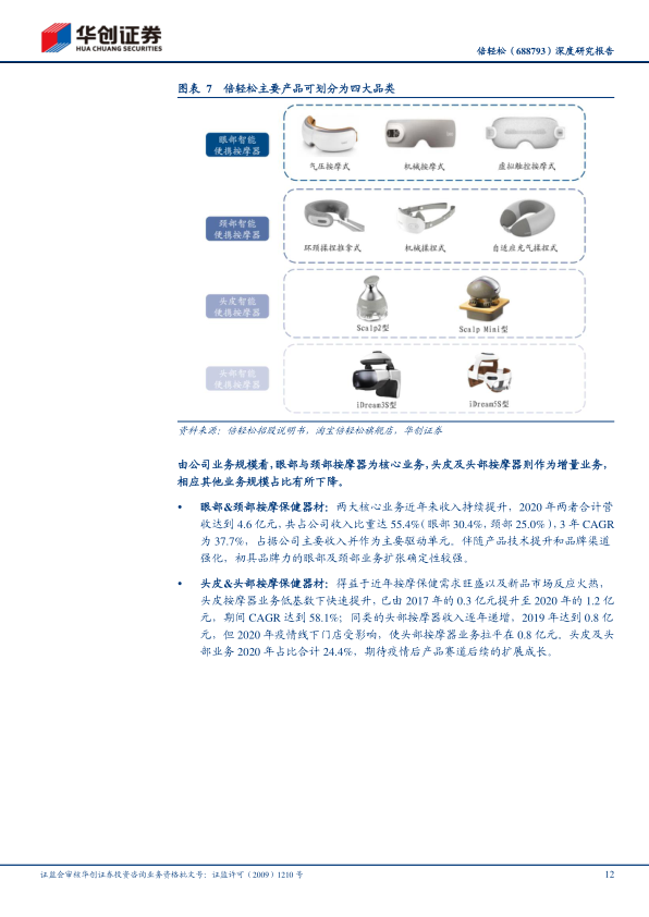 报告页面12