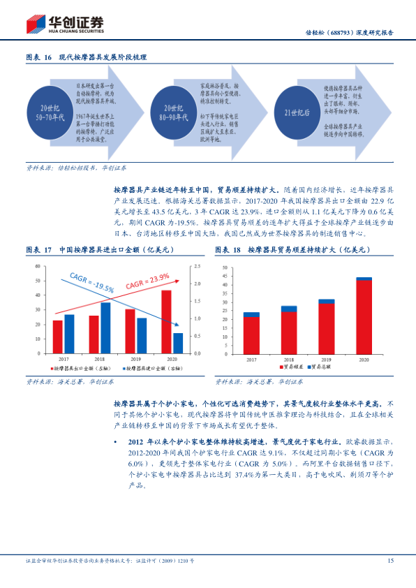 报告页面15