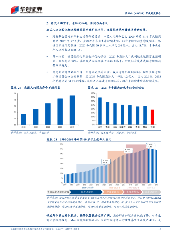 报告页面18