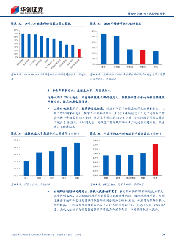 报告页面20