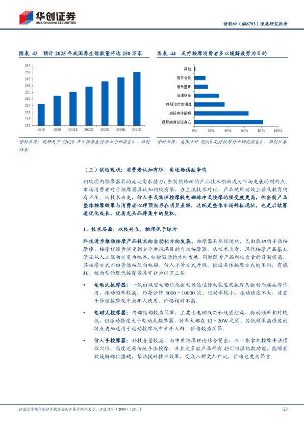 报告页面23