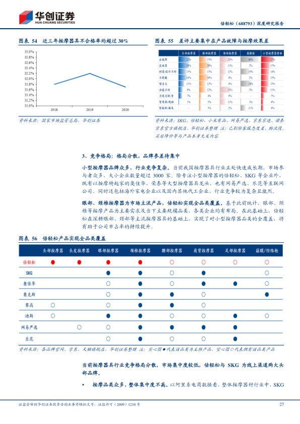 报告页面27