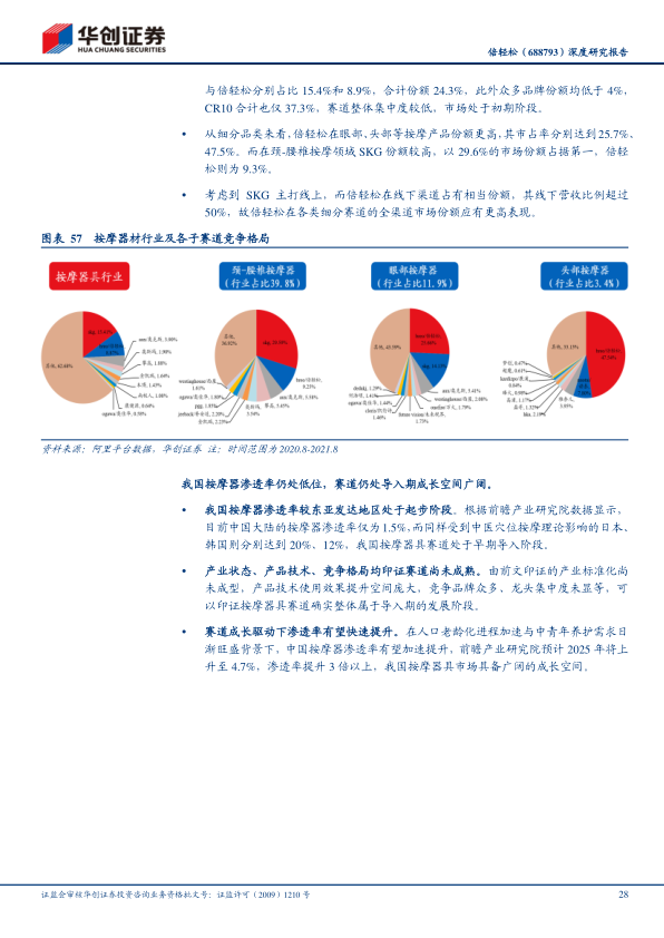 报告页面28