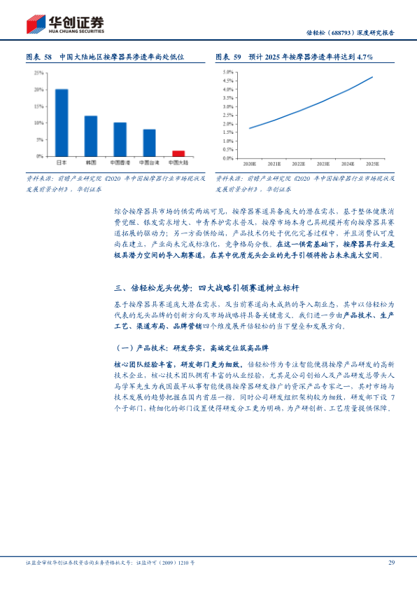 报告页面29