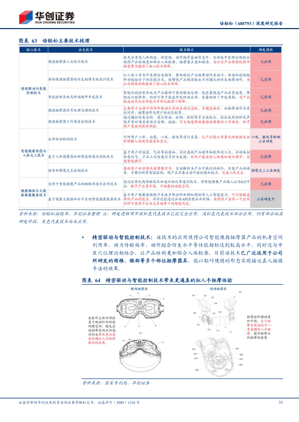 报告页面31