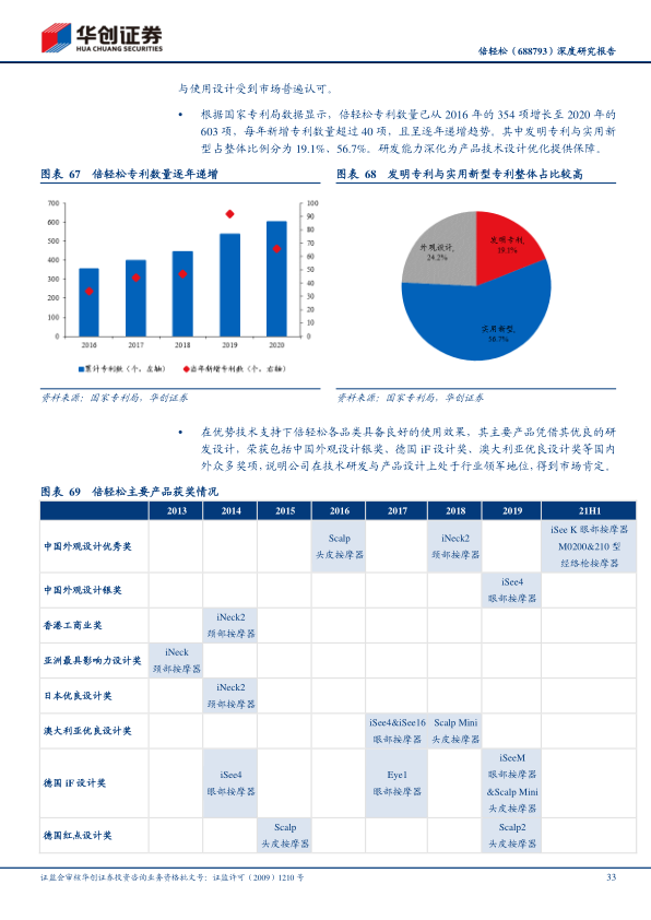 报告页面33