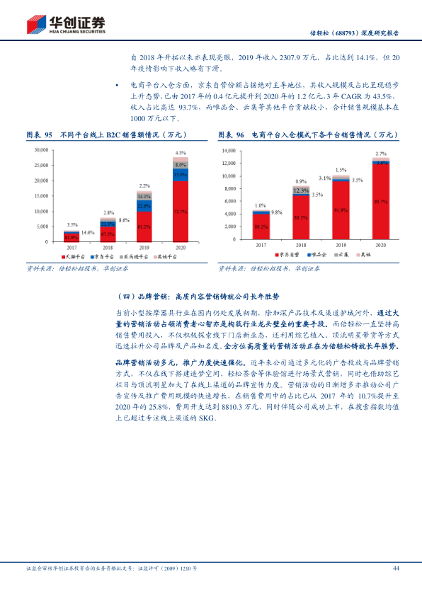 报告页面44