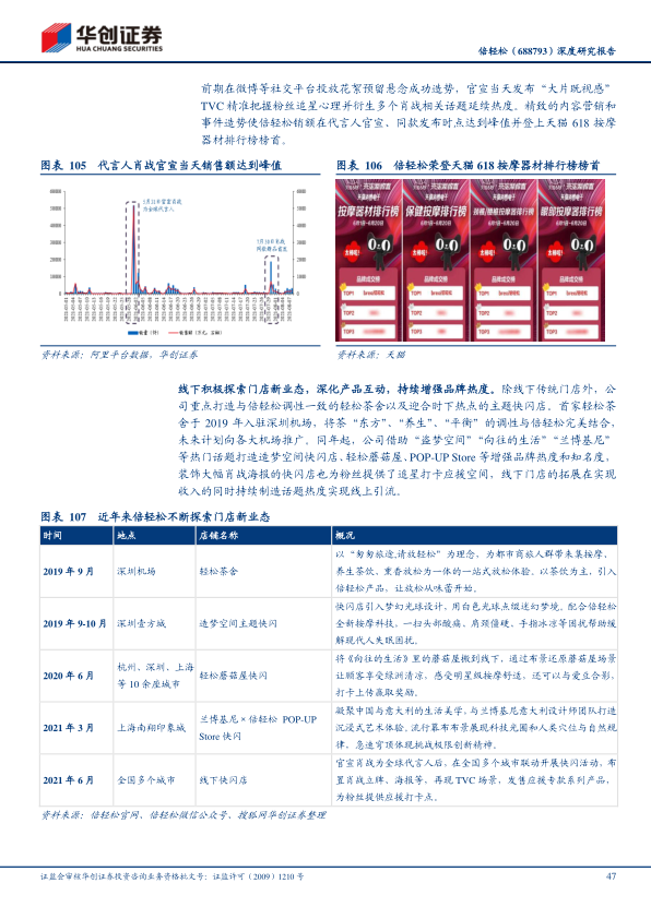 报告页面47