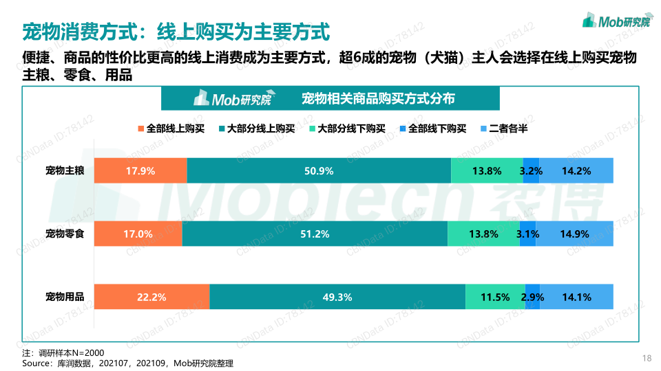 报告页面18