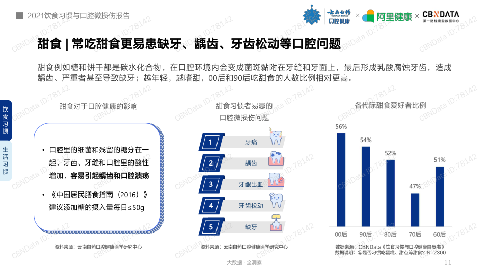 报告页面11