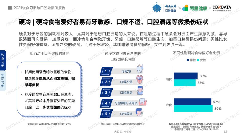 报告页面12