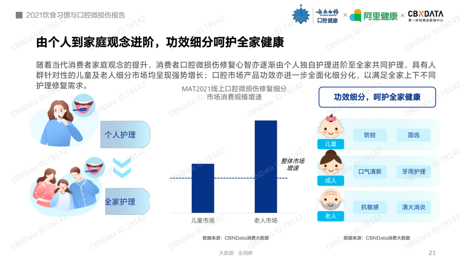 报告页面21