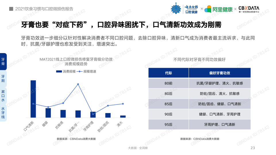 报告页面23