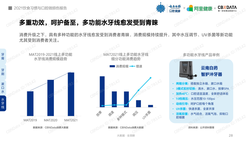 报告页面28