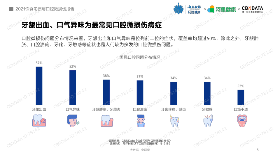 报告页面6