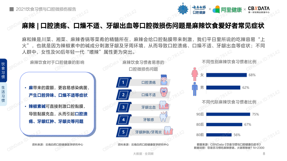 报告页面8