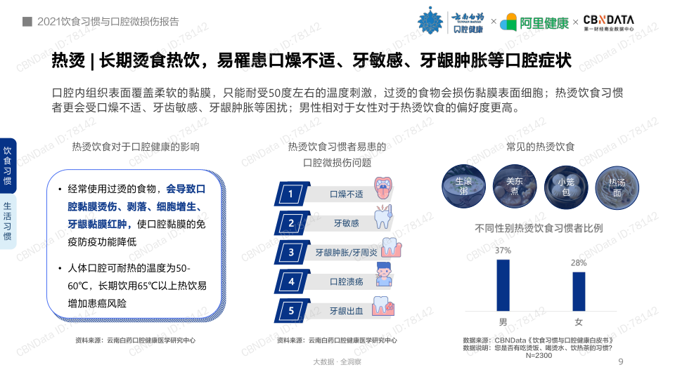 报告页面9