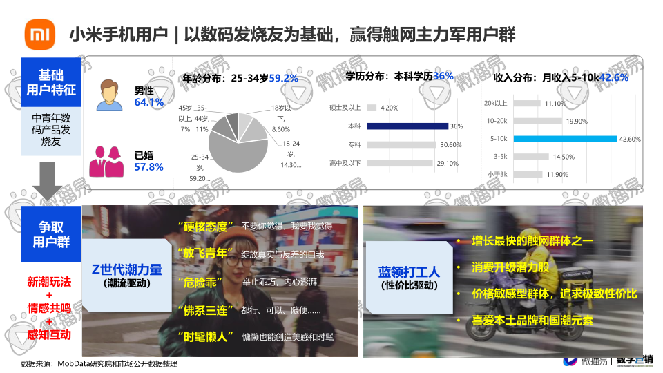 报告页面11