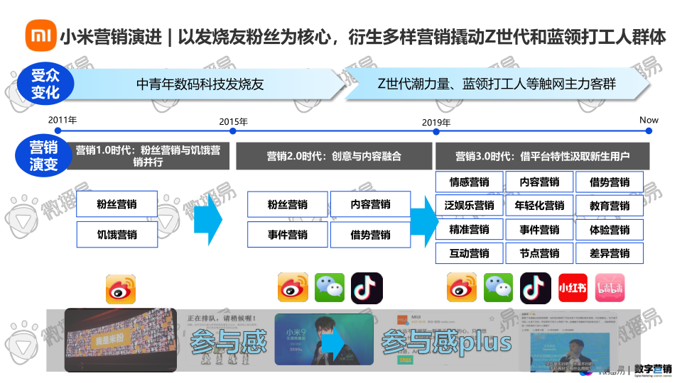 报告页面12