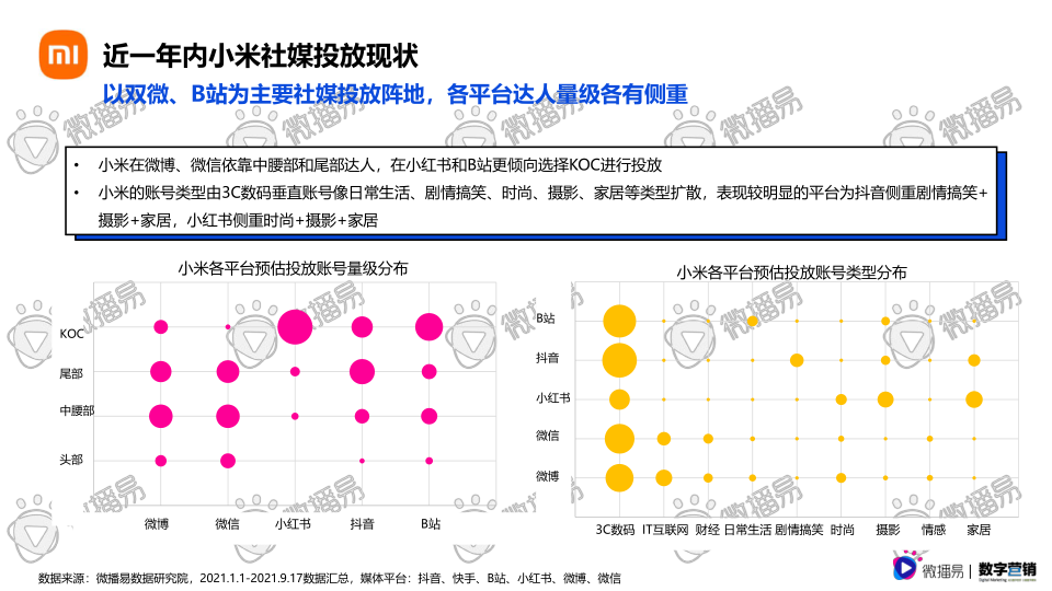 报告页面16