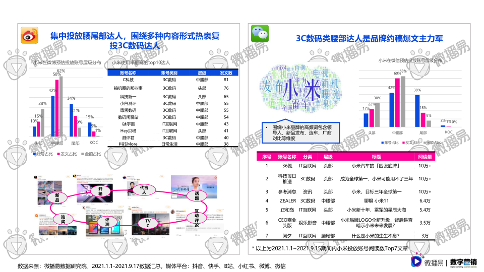 报告页面17