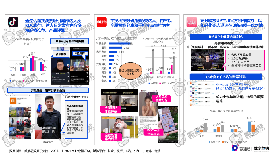 报告页面18