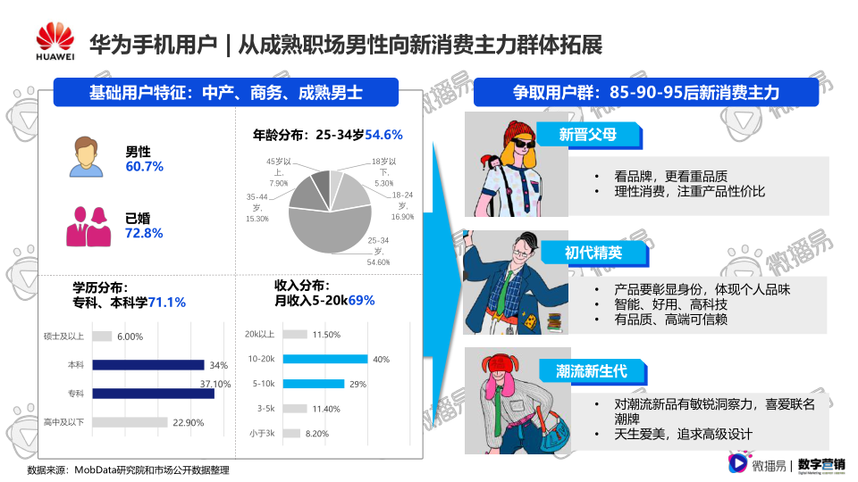 报告页面20