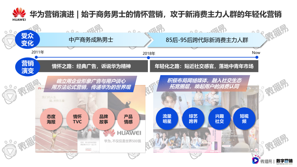 报告页面21