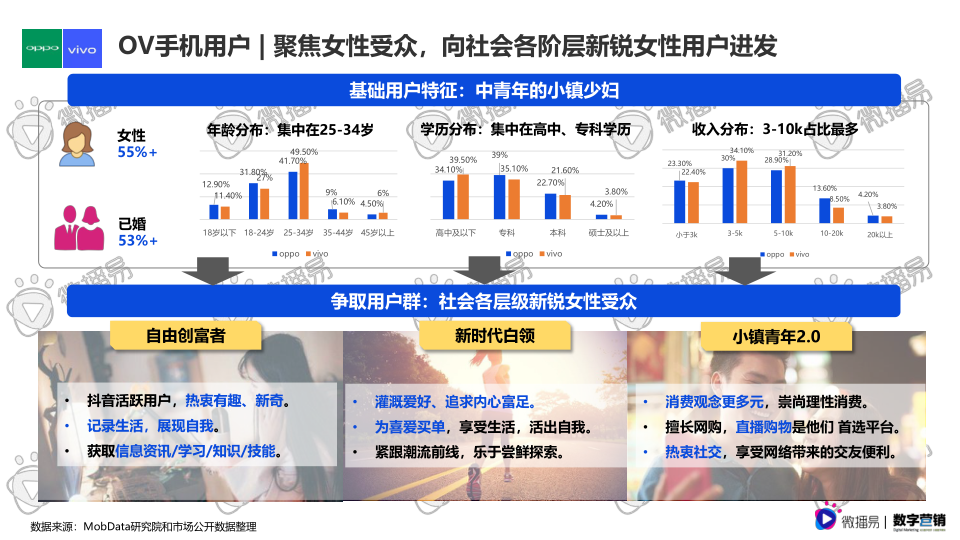 报告页面27