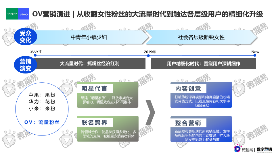 报告页面28