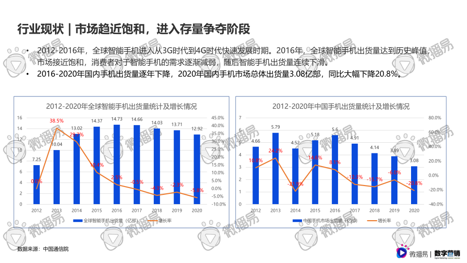 报告页面4