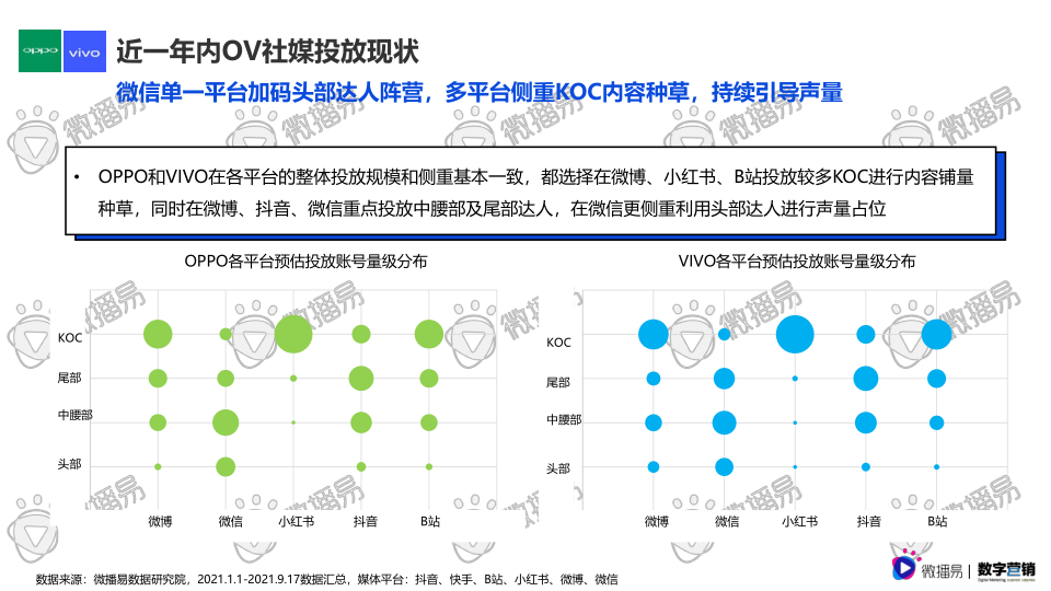 报告页面32