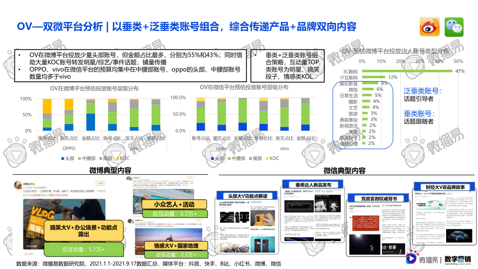 报告页面33