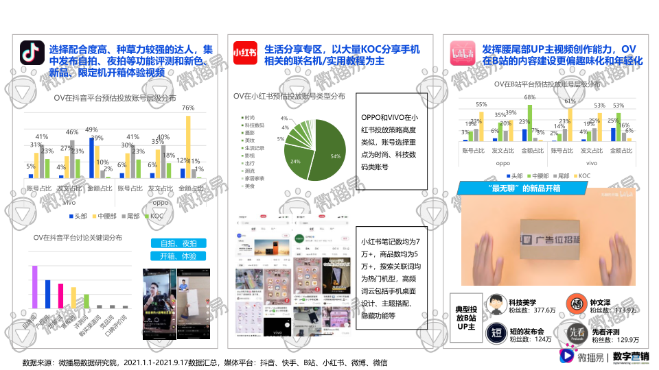 报告页面34