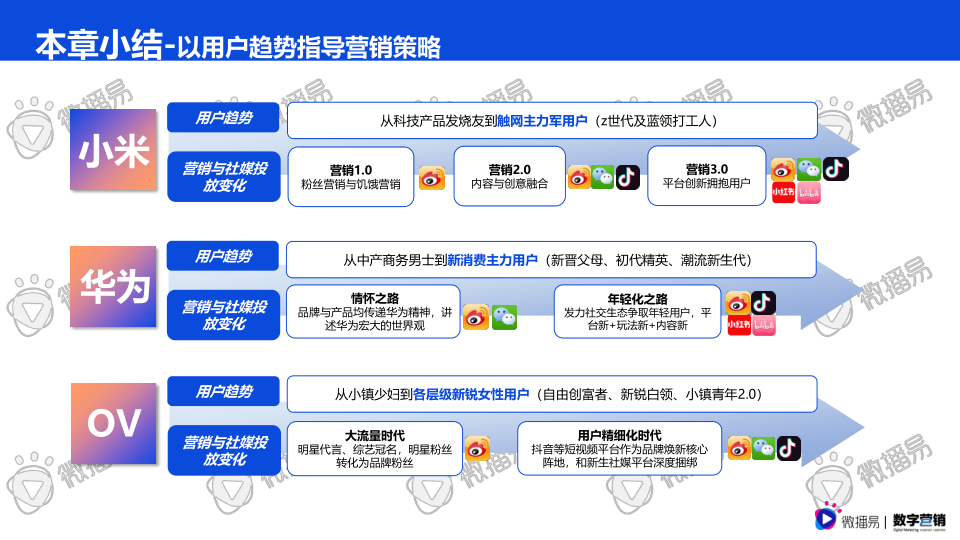 报告页面35