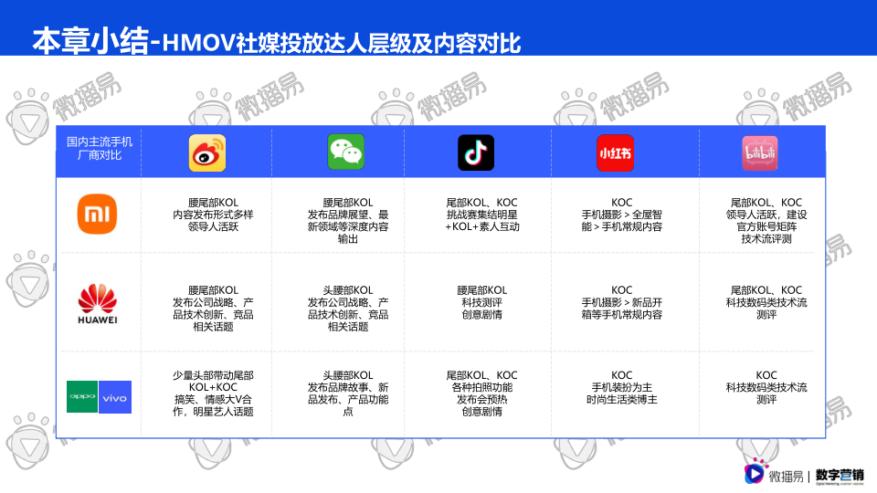 报告页面37