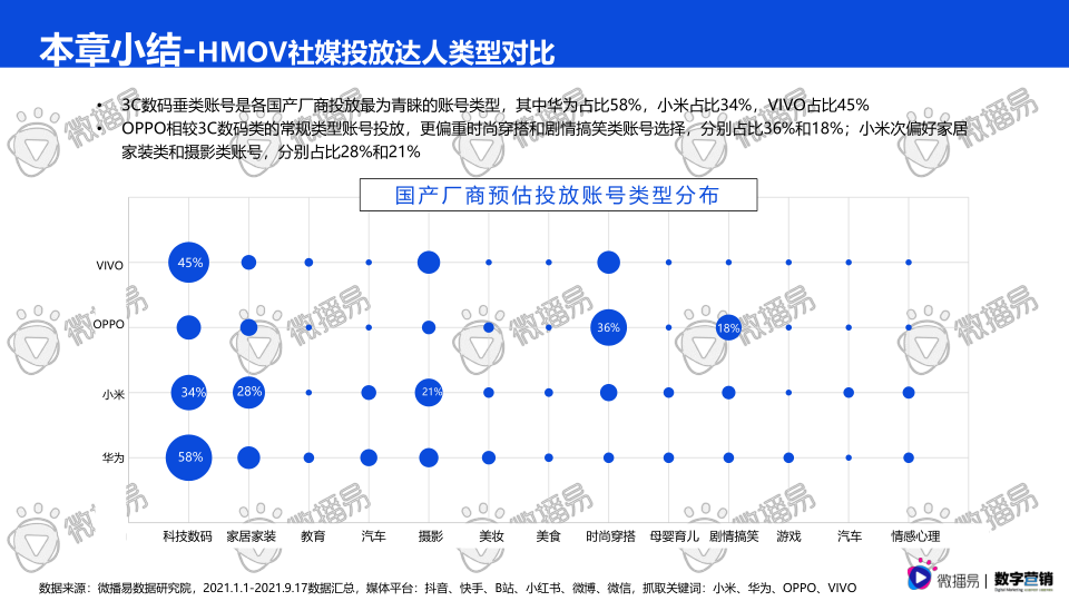 报告页面38