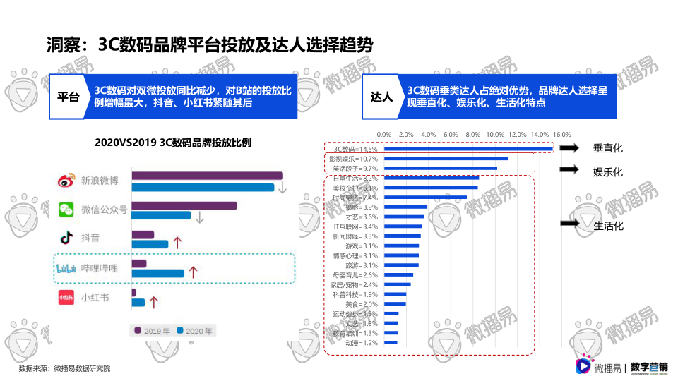 报告页面40