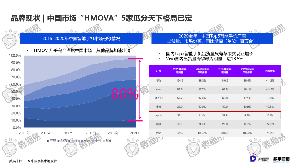 报告页面5