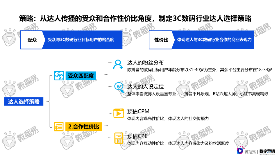 报告页面41