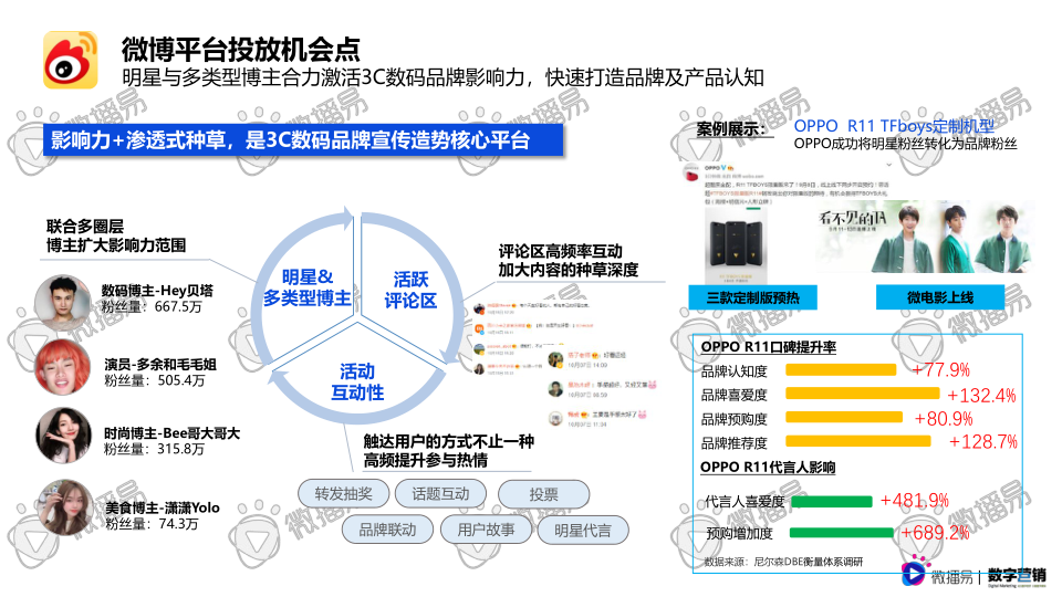 报告页面44