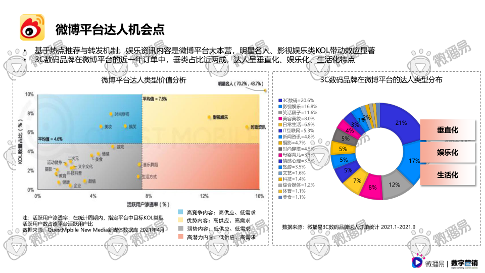 报告页面45