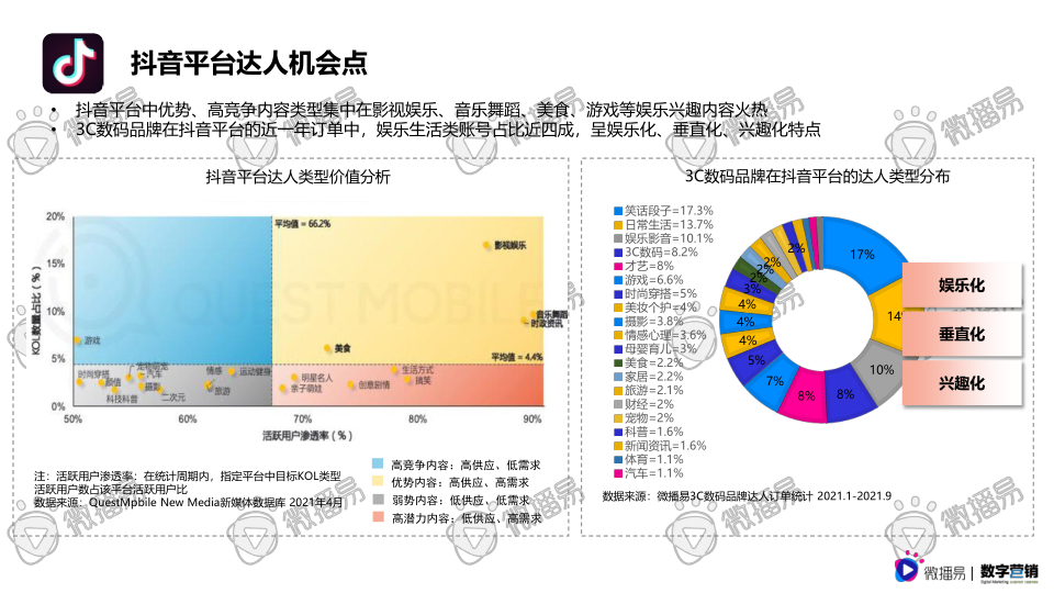 报告页面49