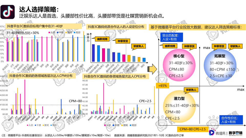 报告页面50